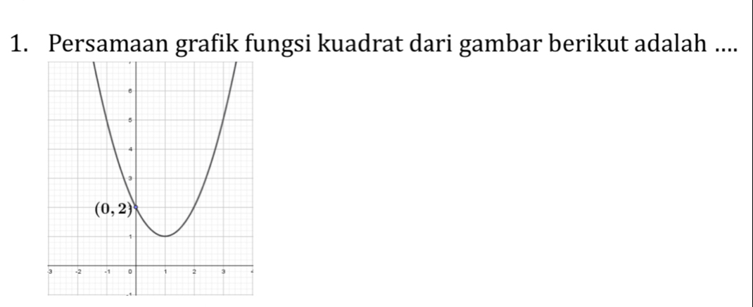 Persamaan grafik fungsi kuadrat dari gambar berikut adalah ....