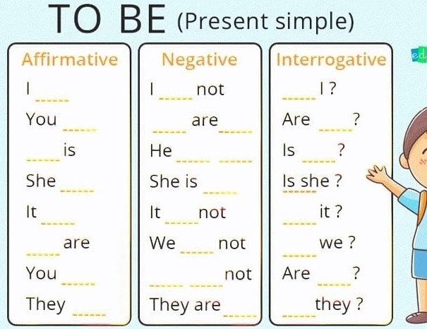 TO BE (Present simple) 
Affirmative Negative Interrogative ed 
_ 
_ 
_ 
I not 1 ? 
_ 
__ 
_ 
You are Are ? 
_ 
_ 
_ 
is He Is ? 
_ 
_ 
She She is Is she ? 
_ 
_ 
_ 
It not it ? 
It 
_ 
_ 
_ 
are We not we ? 
_ 
_ 
_ 
You not Are ? 
_ 
They _They are_ they ?