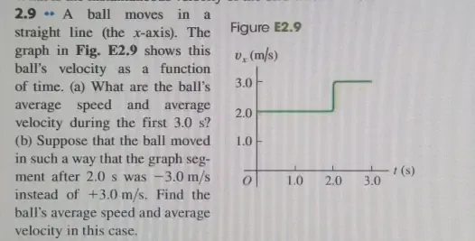 Solved: 2.9 * A ball moves in a straight line (the x-axis). The Figure ...