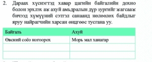 Дараах хуснэгтэдхавар цагнйн байгалнйн дохно 
болон эрхллх аж ахуй амьлральн дур зургийг жагсааж 
бнчээд хумууннй сэтгэл санаанд нолθелех байды 
яруу найрагчйн харсан енцгθθс тусгана уу.