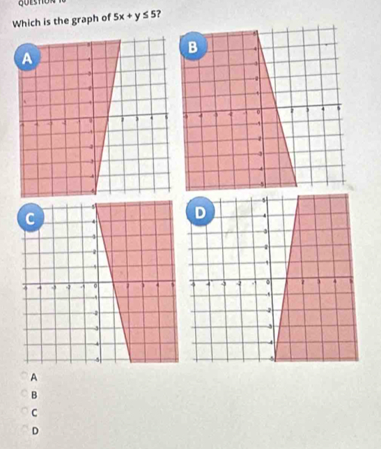 Which is the graph of 5x+y≤ 5 2
A
B
C
D