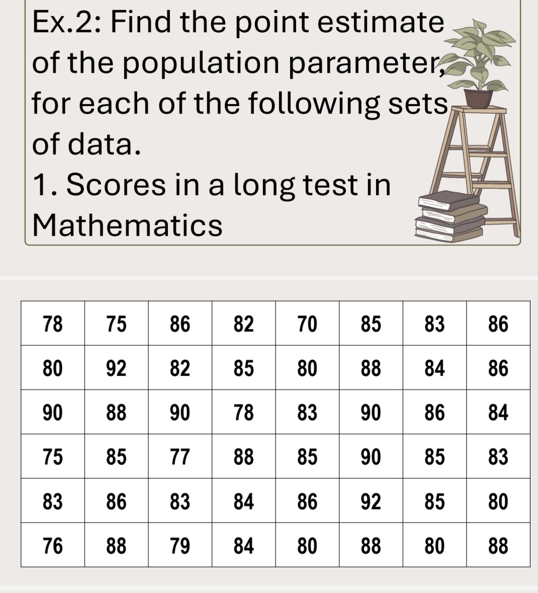 Ex.2: Find the point estimate 
of the population parameter, 
for each of the following sets 
of data. 
1. Scores in a long test in 
Mathematics