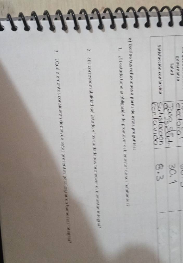 Escribe tus reflexiones a partir de estas preguntas: 
1. ¿El estado tiene la obligación de promover el bienestar de sus habitantes? 
2. ¿Es corresponsabilidad del Estado y los ciudadanos promover el bienestar integral? 
3. ¿Qué elementos consideran deben de estar presentes para lograr un bienestar integral?