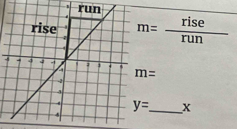 5
m= rise/run 
m=
x