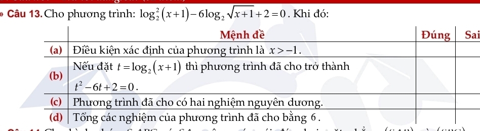 Cho phương trình: log _2^(2(x+1)-6log _2)sqrt(x+1)+2=0. Khi đó:
ai