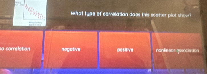 What type of correlation does this scatter plot show?
o correlation negative positive nonlinear association