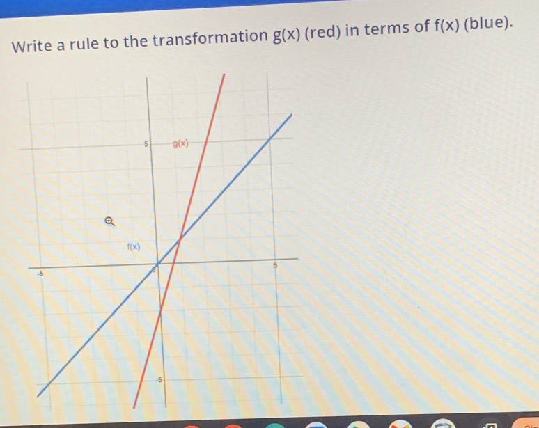 Write a rule to the transformation g(x) (red) in terms of f(x) (blue).