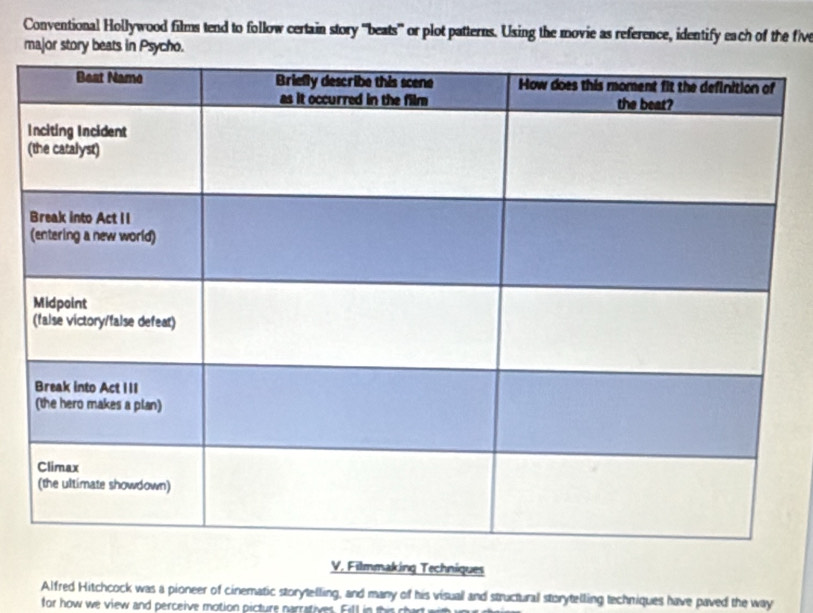 Conventional Hollywood films tend to follow certain story ''beats'' or plot patterns. Using the movie as reference, identify each of the five 
major story beats in Psycho. 
V. Filmmaking Techniques 
Alfred Hitchcock was a pioneer of cinematic storytelling, and many of his visual and structural storytelling techniques have paved the way 
for how we view and perceive motion picture narratives. Fill in tis c