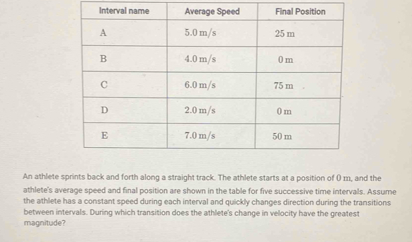 Solved: An athlete sprints back and forth along a straight track. The ...