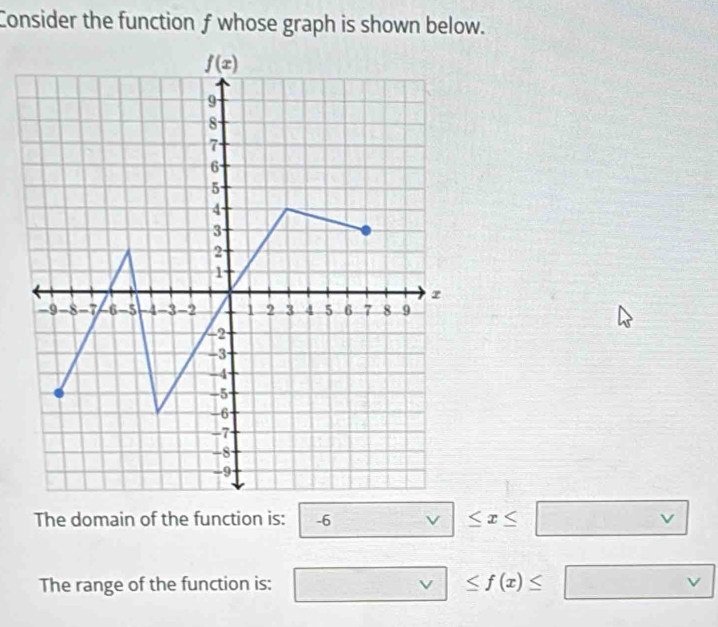 Solved: Consider the function f whose graph is shown below. f(x) 9 8 7 ...