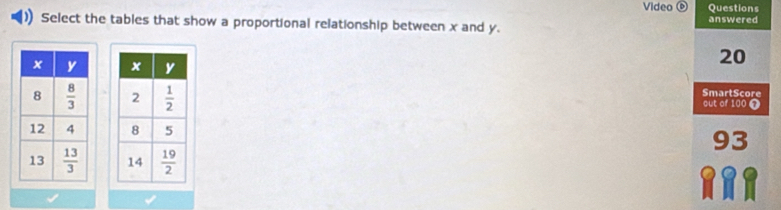 Video Questions
Select the tables that show a proportional relationship between x and y. answered

20
SmartScore
out of 100
93