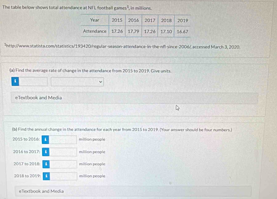 The table below shows total attendance at NFL football games¹, in millions. 
¹http://www.statista.com/statistics/193420/regular-season-attendance-in-the-nfl-since-2006/, accessed March 3, 2020. 
(a) Find the average rate of change in the attendance from 2015 to 2019. Give units. 
i □° □ 
eTextbook and Media 
(b) Find the annual change in the attendance for each year from 2015 to 2019. (Your answer should be four numbers.) 
2015 to 2016: i □ million people 
2016 to 2017 : □ million people 
2017 to 2018: □ million people 
2018 to 2019: I □ million people 
eTextbook and Media