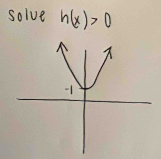 solve h(x)>0