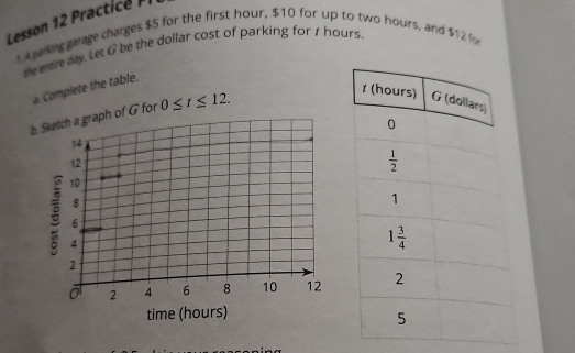 Lesson 12 Practice   
1. 4 parking garage charges $5 for the first hour, $10 for up to two hours, and $12 for
the entire day, Let G be the dollar cost of parking for 1 hours.
a. Complete the table.
b. Sketch a graph of G for 0≤ t≤ 12.
14
12
10
8
6
4
2
o 2 4 6 8 10 12
time (hours)