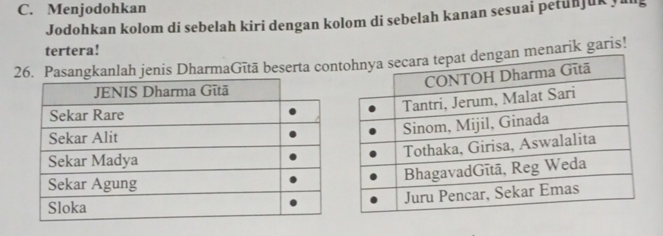 Menjodohkan 
Jodohkan kolom di sebelah kiri dengan kolom di sebelah kanan sesuai petunjuk yi 
tertera! 
26. Pasangkanlah jenis DharmaGītā beserta conmenarik garis!