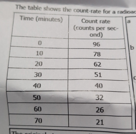 The table soad
b
C