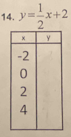 y= 1/2 x+2