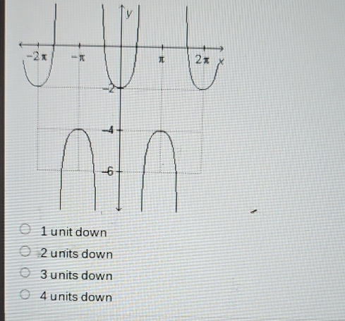 2 units down
3 units down
4 units down