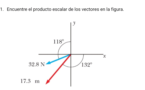 Encuentre el producto escalar de los vectores en la figura.