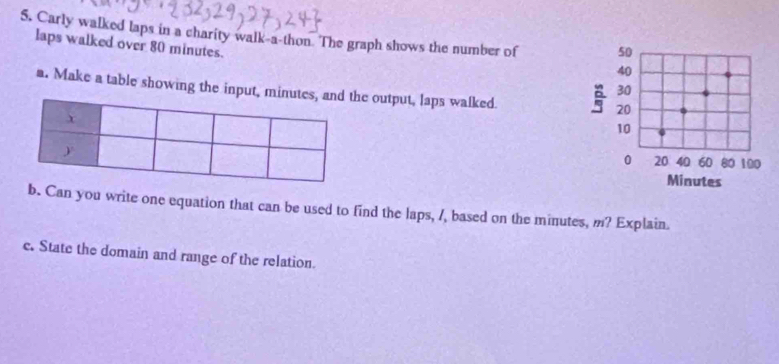 Carly walked laps in a charity walk-a-thon. The graph shows the number of 50
laps walked over 80 minutes. 30
40
a. Make a table showing the input, minutes, and the output, laps walked
20
x
10
0 20 40 60 80 100
Minutes
b. Can you write one equation that can be used to find the laps, /, based on the minutes, m? Explain. 
e. State the domain and range of the relation.