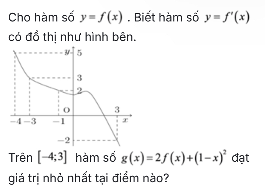 Cho hàm số y=f(x). Biết hàm số y=f'(x)
có đồ thị như hình bên. 
Trên [-4;3] hàm số g(x)=2f(x)+(1-x)^2 đạt 
giá trị nhỏ nhất tại điểm nào?