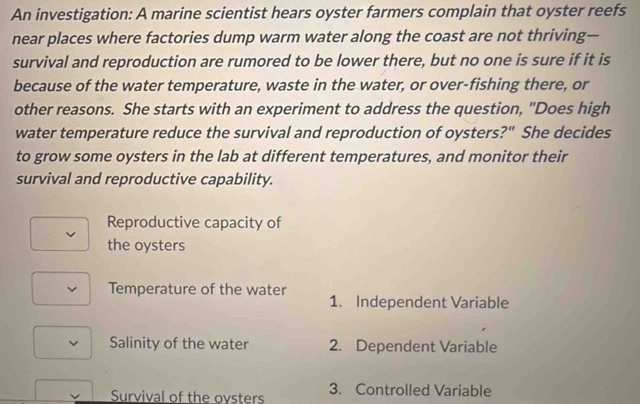 An investigation: A marine scientist hears oyster farmers complain that oyster reefs 
near places where factories dump warm water along the coast are not thriving— 
survival and reproduction are rumored to be lower there, but no one is sure if it is 
because of the water temperature, waste in the water, or over-fishing there, or 
other reasons. She starts with an experiment to address the question, "Does high 
water temperature reduce the survival and reproduction of oysters?" She decides 
to grow some oysters in the lab at different temperatures, and monitor their 
survival and reproductive capability. 
Reproductive capacity of 
the oysters 
Temperature of the water 1. Independent Variable 
v Salinity of the water 2. Dependent Variable 
Survival of the ovsters 3. Controlled Variable