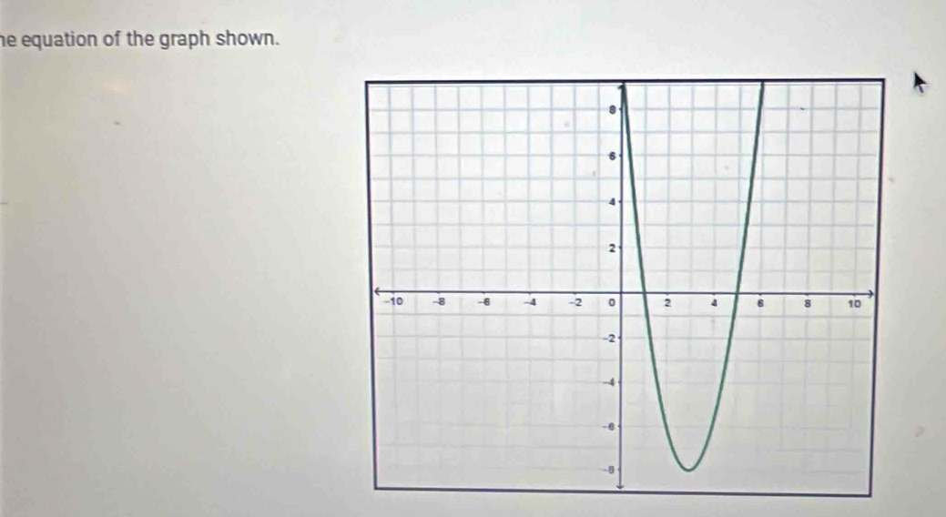 he equation of the graph shown.