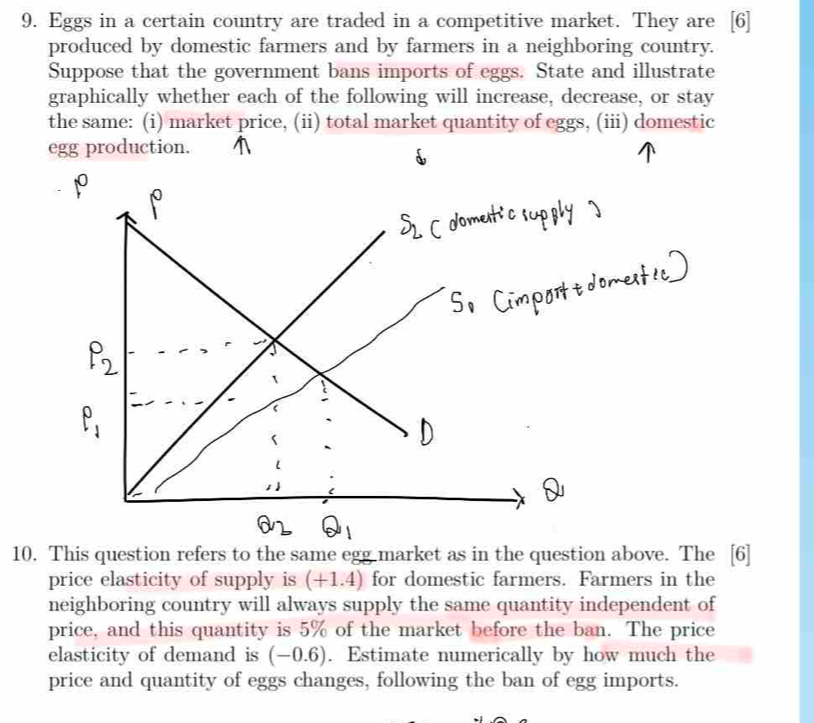 Eggs in a certain country are traded in a competitive market. They are [6] 
produced by domestic farmers and by farmers in a neighboring country. 
Suppose that the government bans imports of eggs. State and illustrate 
graphically whether each of the following will increase, decrease, or stay 
the same: (i) market price, (ii) total market quantity of eggs, (iii) domestic 
egg production. 
10. This question refers to the same egg market as in the question above. The [6] 
price elasticity of supply is (+1.4) for domestic farmers. Farmers in the 
neighboring country will always supply the same quantity independent of 
price, and this quantity is 5% of the market before the ban. The price 
elasticity of demand is (-0.6). Estimate numerically by how much the 
price and quantity of eggs changes, following the ban of egg imports.