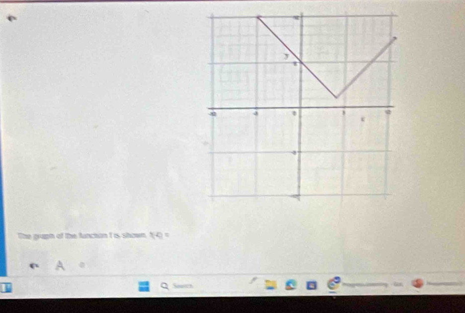 The grupn of the funcn I is shown s(z)=