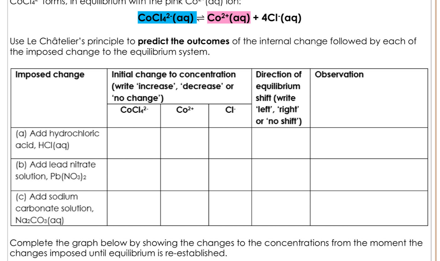 CoC12- Torms, in equiiblum with the pink CO^2(aq)
CoCl_4^((2-)(aq)leftharpoons Co^2+)(aq)+4Cl^-(aq)
Use Le Châtelier's principle to predict the outcomes of the internal change followed by each of
the imposed change to the equilibrium system.
Complete the graph below by showing the changes to the concentrations from the moment the
changes imposed until equilibrium is re-established.