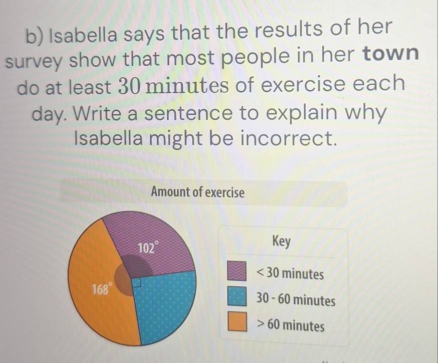 Isabella says that the results of her
survey show that most people in her town
do at least 30 minutes of exercise each
day. Write a sentence to explain why
Isabella might be incorrect.
Amount of exercise
Key
<30</tex> minutes
30-60 minutes
60 minutes