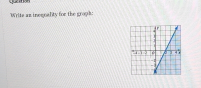 Question 
Write an inequality for the graph: