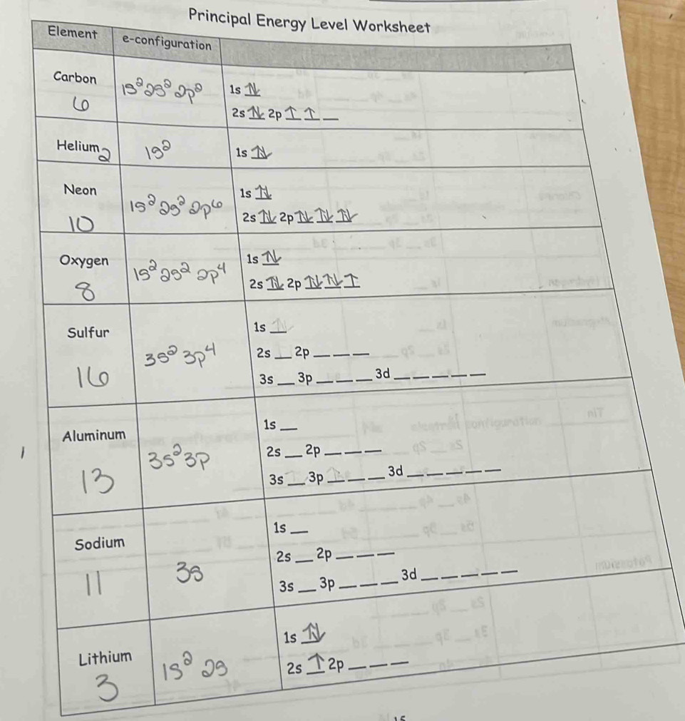 Principal Energy Level Worksheet 
Element