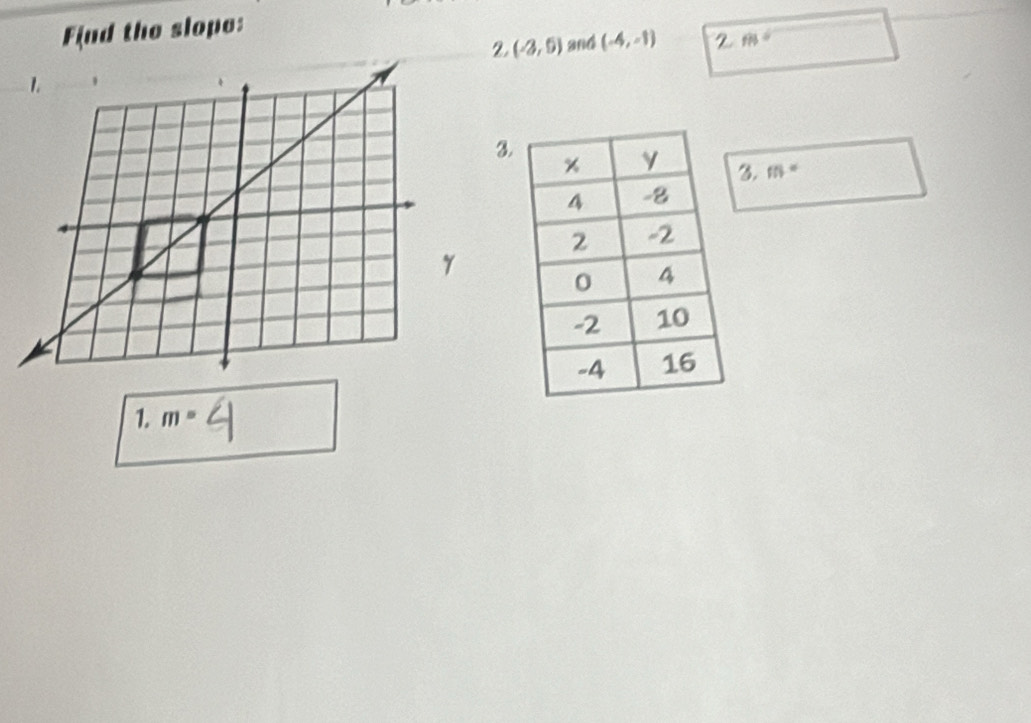 Fjud the slope:
2 (-3,5) and (-4,-1) 2 
3.
3. m=
1. m^=