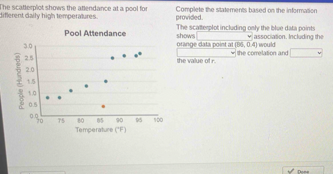 The scatterplot shows the attendance at a pool for Complete the statements based on the information 
different daily high temperatures. provided. 
The scatterplot including only the blue data points 
Pool Attendance shows association. Including the 
orange data point at (86,0.4) would 
the correlation and 
the value of r. 
Temperature (^circ F)
Done