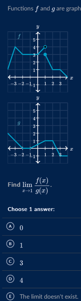 Functions fand g are graph
Y
5 -
4
g
3
2 -
1
x
-3 -2 -1 L1 1 2 3
Find limlimits _xto 1 f(x)/g(x) . 
Choose 1 answer:
0
1
3
4
E) The limit doesn't exist.