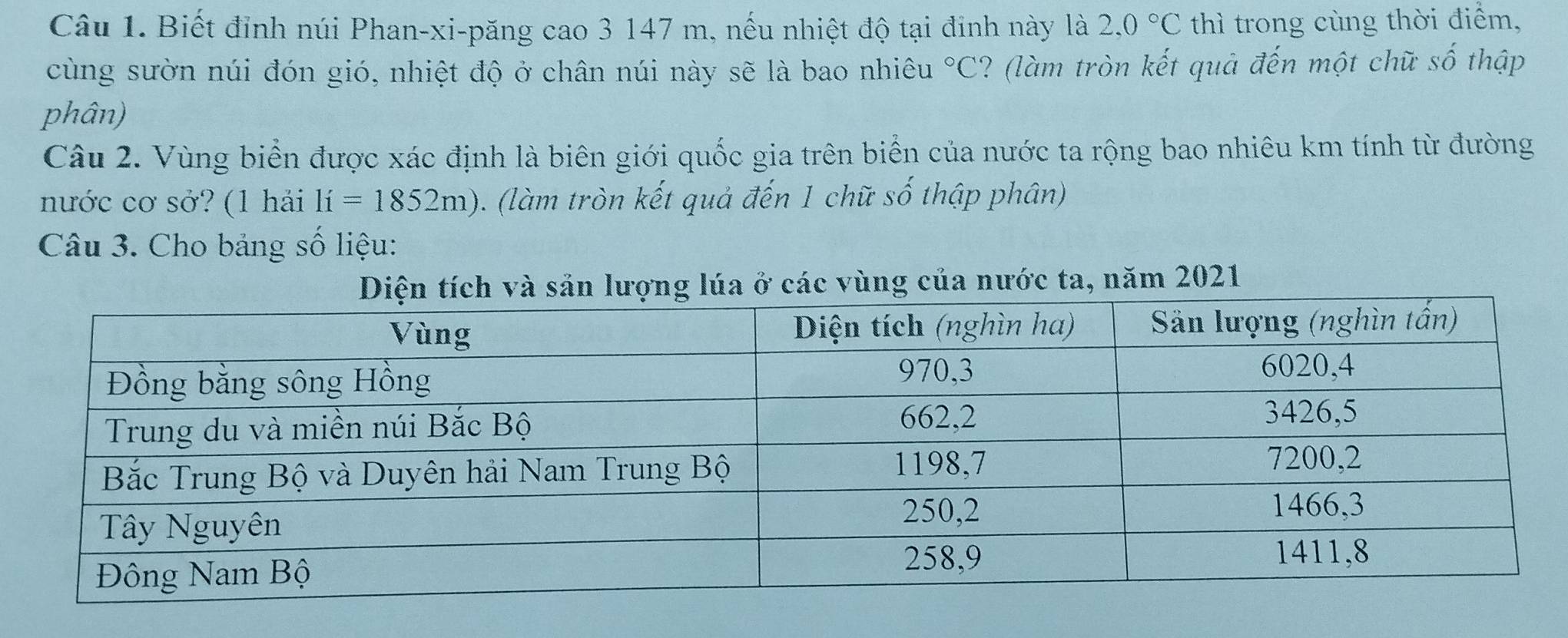 Biết đỉnh núi Phan-xi-păng cao 3 147 m, nếu nhiệt độ tại đinh này là 2,0°C thì trong cùng thời điểm, 
cùng sườn núi đón gió, nhiệt độ ở chân núi này sẽ là bao nhiêu°C :? (làm tròn kết quả đến một chữ số thập 
phân) 
Câu 2. Vùng biển được xác định là biên giới quốc gia trên biển của nước ta rộng bao nhiêu km tính từ đường 
nước cơ sở? (1 hải li=1852m). (làm tròn kết quả đến 1 chữ số thập phân) 
Câu 3. Cho bảng số liệu: 
vùng của nước ta, năm 2021