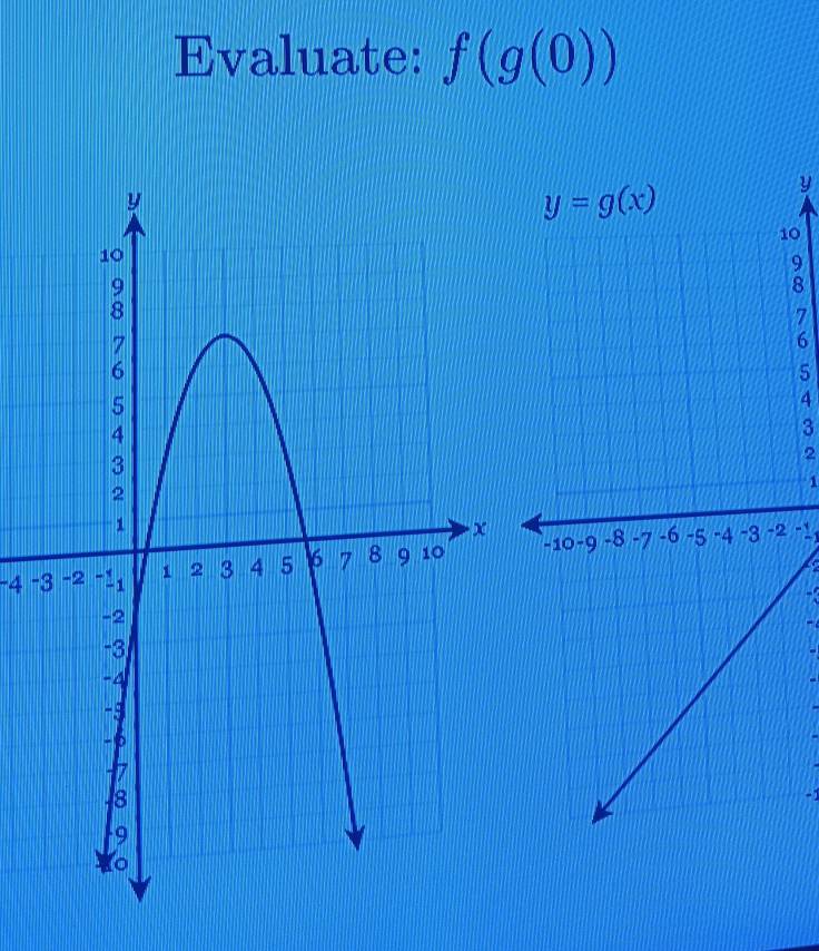 Evaluate: f(g(0))
y
10
9
8
7
6
5
4
3
2
1
2
-4 --:,
-