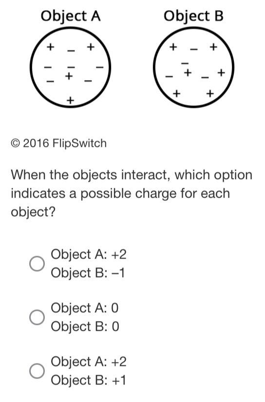 2016 FlipSwitch
When the objects interact, which option
indicates a possible charge for each
object?
Object A: +2
Object B: -1
Object A: 0
Object B: 0
Object A: +2
Object B: +1