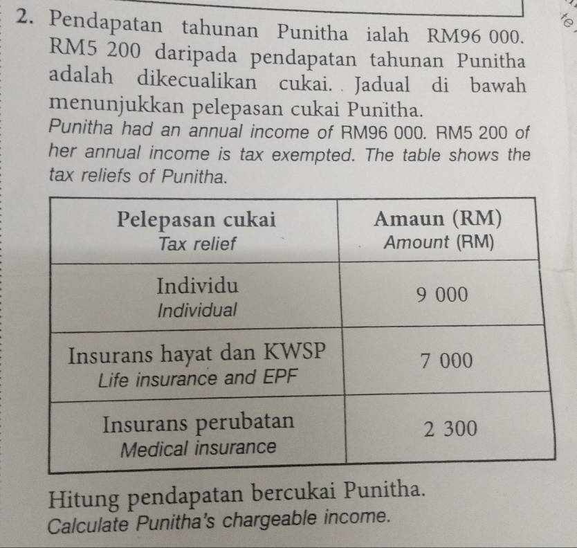 Pendapatan tahunan Punitha ialah RM96 000.
RM5 200 daripada pendapatan tahunan Punitha 
adalah dikecualikan cukai. Jadual di bawah 
menunjukkan pelepasan cukai Punitha. 
Punitha had an annual income of RM96 000. RM5 200 of 
her annual income is tax exempted. The table shows the 
tax reliefs of Punitha. 
Hitung pendapatan bercukai Punitha. 
Calculate Punitha's chargeable income.