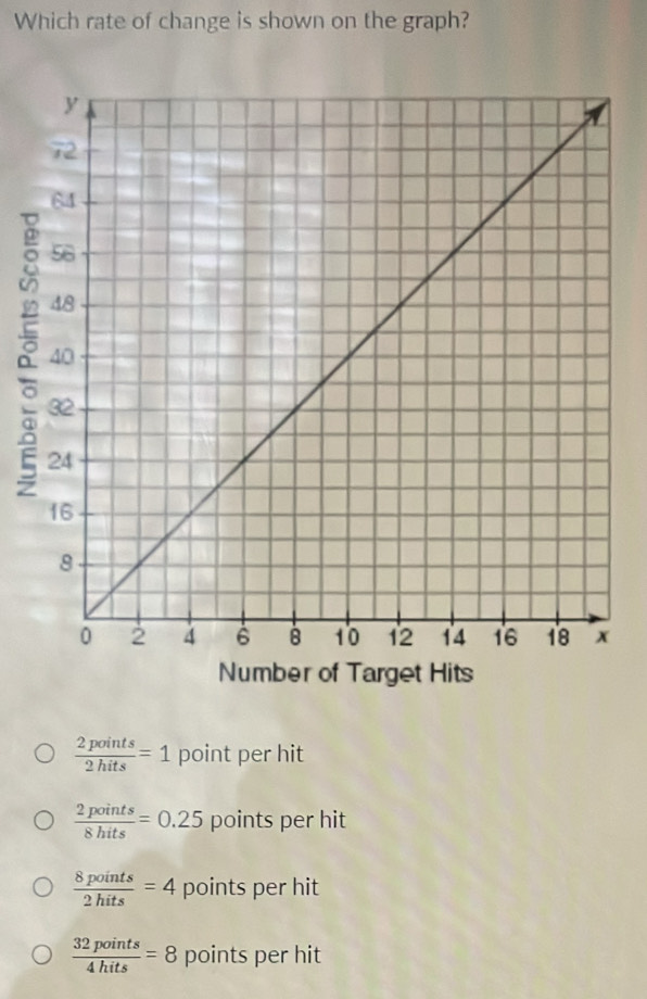 Solved: Which rate of change is shown on the graph? 2 Number of Target ...
