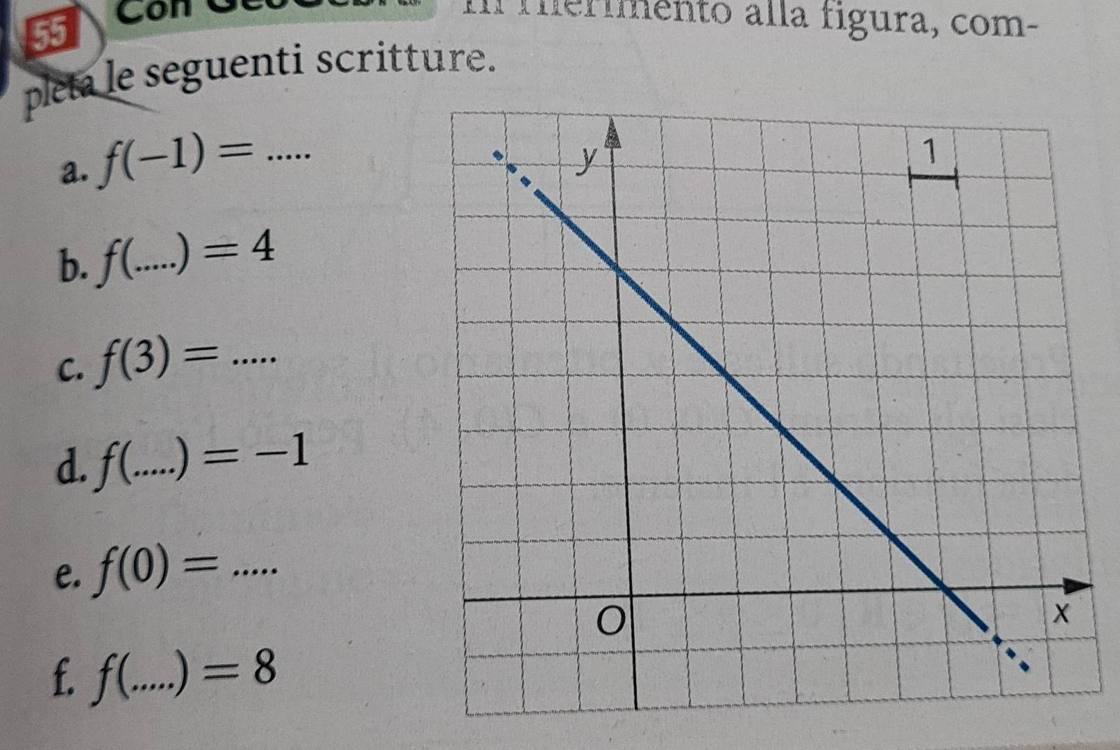 Con G merimento alla fígura, com- 
pleta le seguenti scritture. 
a. f(-1)= _ 
b. f(_  =4
C. f(3)= ..... _ 
d. f(_  )=-1
e. f(0)= _ 
f f(... _  .)=8