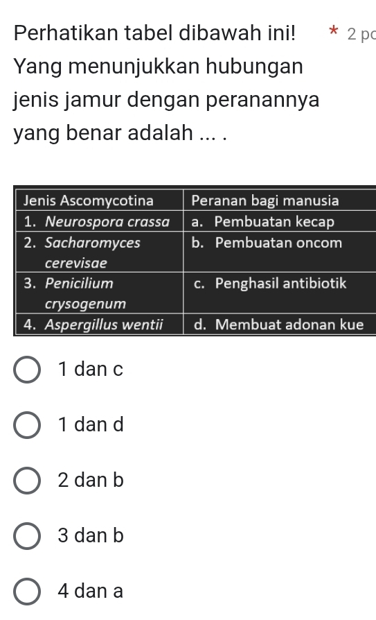 Perhatikan tabel dibawah ini! 2p
Yang menunjukkan hubungan
jenis jamur dengan peranannya
yang benar adalah ... .
1 dan c
1 dan d
2 dan b
3 dan b
4 dan a