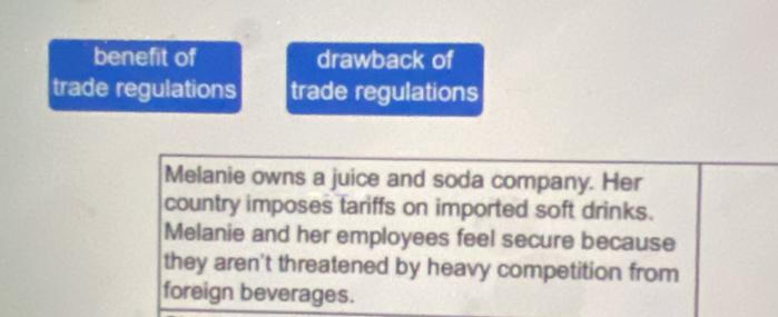 benefit of drawback of 
trade regulations trade regulations 
Melanie owns a juice and soda company. Her 
country imposes tariffs on imported soft drinks. 
Melanie and her employees feel secure because 
they aren't threatened by heavy competition from 
foreign beverages.