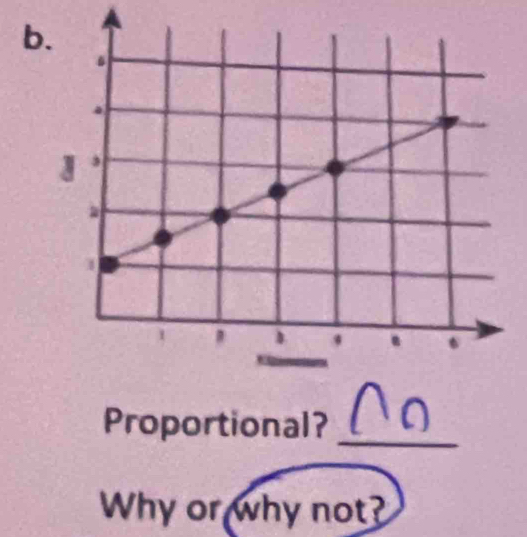 Proportional? 
Why or why not?