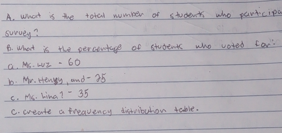 what is the total number of students who panticipa
survey?
B. What is the percentage of students who voted for:
a. MS. 1UZ - 60
D. Mv. Hengy, and - 35
c. MS. Lina? - 35
C. create a freavency distvibution table.