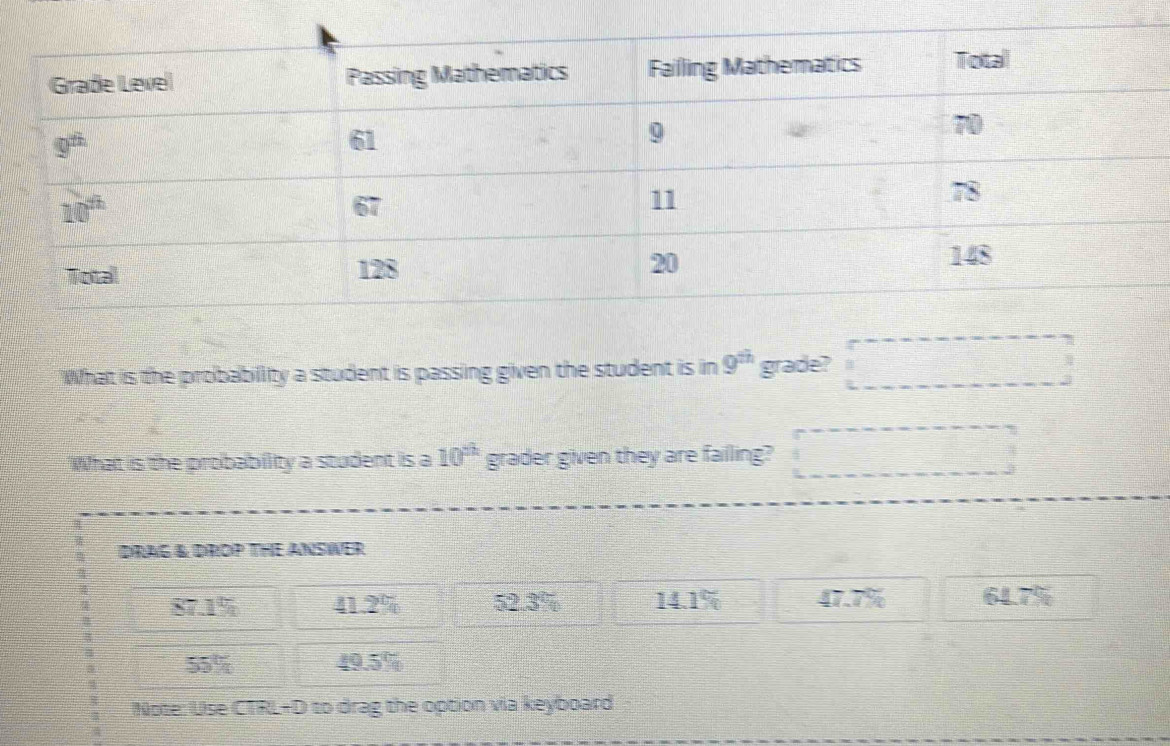 What is the probabillity a student is passing given the student is in 9^(th) grade? □
What is the probability a student is a 10^(th) grader given they are failing? □
DRAG & DROP THE ANSWER
87.1% 41.2% 52.3% 14.1% 47.7% 64.7%
55% 49.5%
Note: Use CTRL+D to drag the option via keyboard