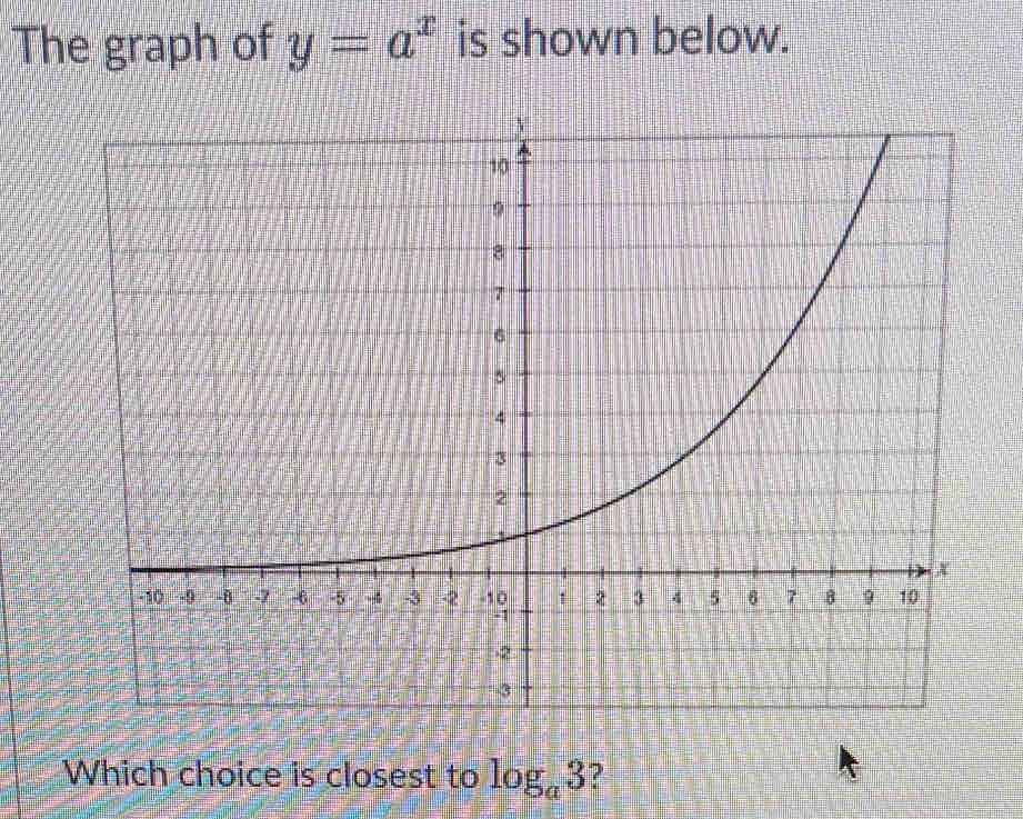 The graph of y=a^x is shown below. 
Which choice is closest to log _a3 2