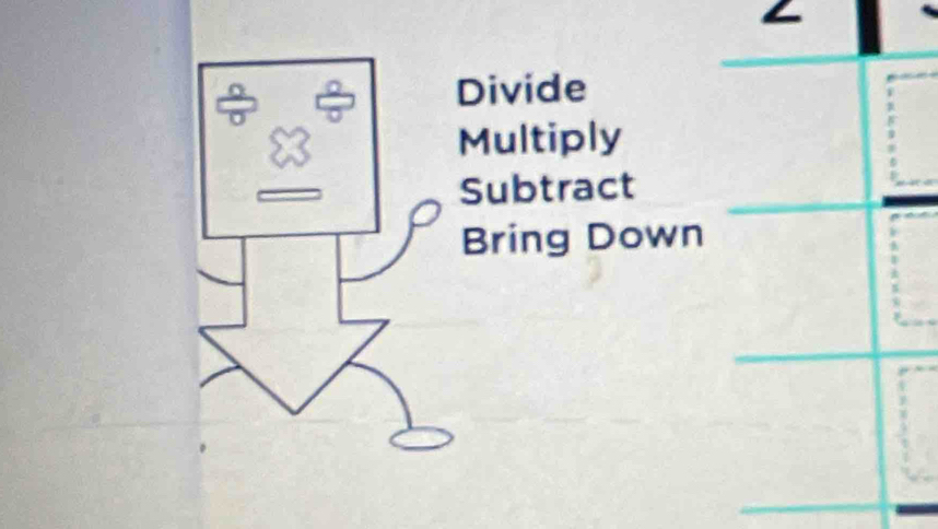 Divide
Multiply
Subtract
Bring Down