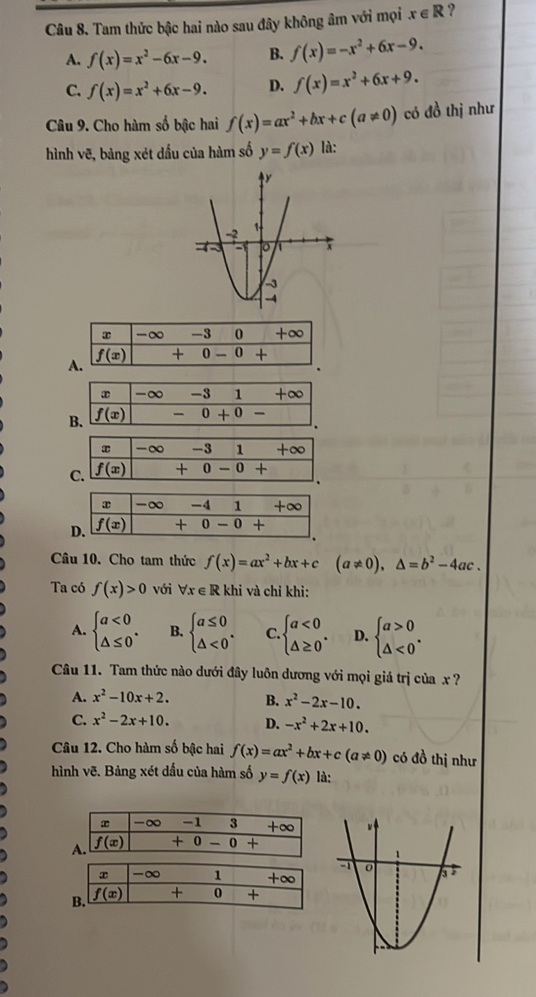 Tam thức bậc hai nào sau đây không âm với mọi x∈ R ?
A. f(x)=x^2-6x-9. B. f(x)=-x^2+6x-9.
C. f(x)=x^2+6x-9. D. f(x)=x^2+6x+9.
Câu 9. Cho hàm số bậc hai f(x)=ax^2+bx+c(a!= 0) có đồ thị như
hình vẽ, bảng xét dấu của hàm số y=f(x) là:
Câu 10. Cho tam thức f(x)=ax^2+bx+c (a!= 0),△ =b^2-4ac.
Ta có f(x)>0 với forall x∈ R khi và chỉ khi:
A. beginarrayl a<0 △ ≤ 0endarray. . B. beginarrayl a≤ 0 △ <0endarray. . C. beginarrayl a<0 △ ≥ 0endarray. . D. beginarrayl a>0 △ <0endarray. .
Câu 11. Tam thức nào dưới đây luôn dương với mọi giá trị của x ?
A. x^2-10x+2. B. x^2-2x-10.
C. x^2-2x+10.
D. -x^2+2x+10.
Câu 12. Cho hàm số bậc hai f(x)=ax^2+bx+c(a!= 0) có đồ thị như
hình vẽ. Bảng xét dấu của hàm số y=f(x) là: